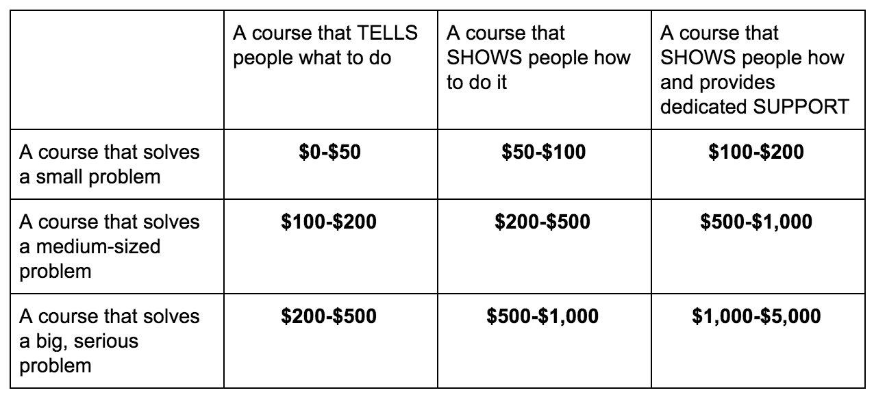 Course price