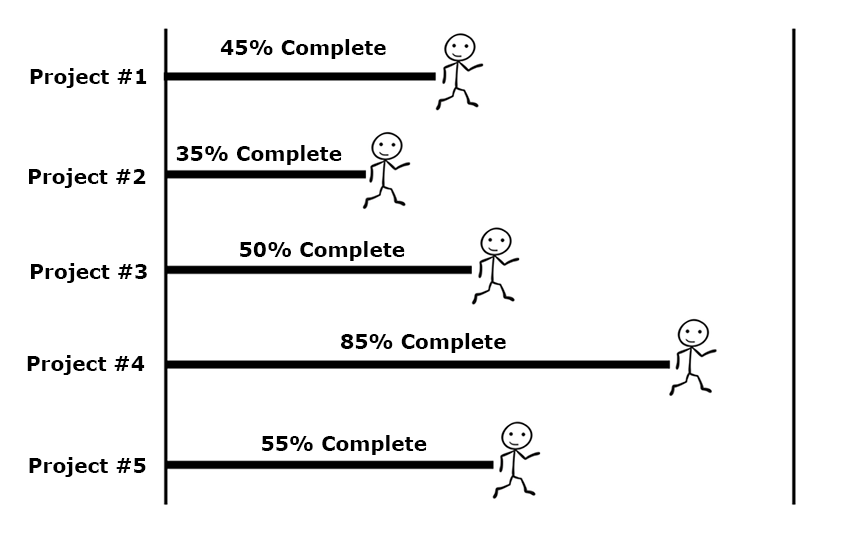 2016: How to Make Real Progress This Year - Social Triggers