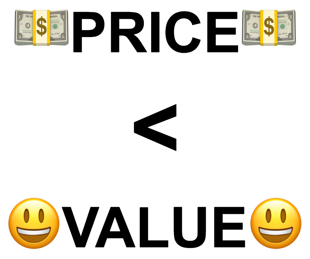 When price is less than or equal to value, people buy