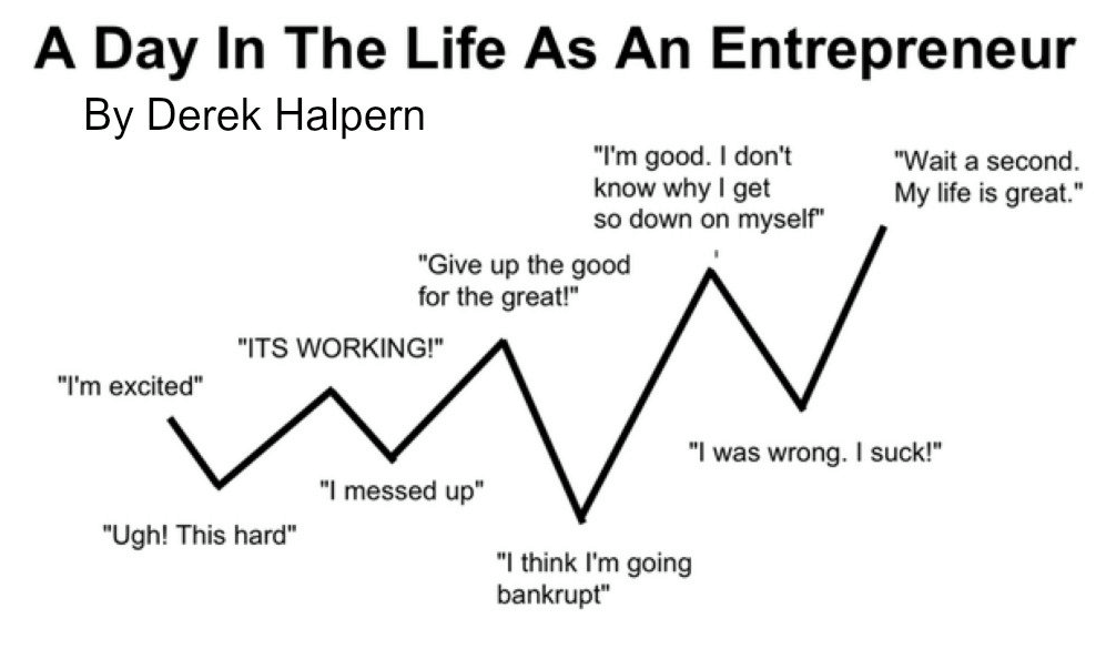 Life Of An Entrepreneur