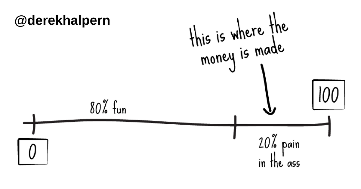 Where the Money Is Made (by Derek Halpern)
